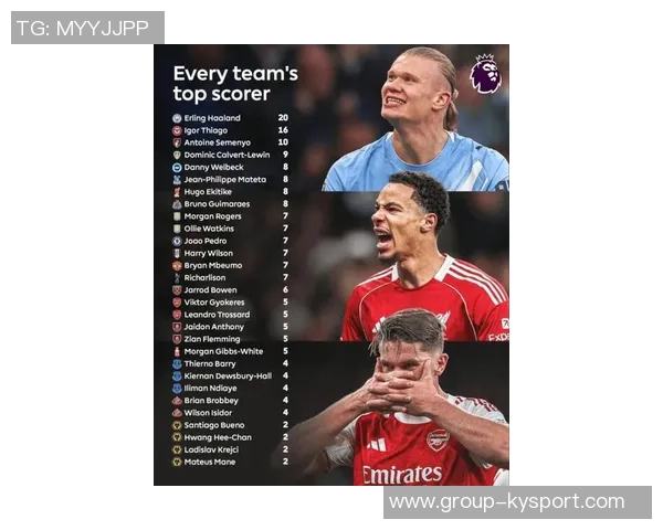 英超射手榜最新动态哈兰德超越萨拉赫姆伯莫伊萨克紧随其后