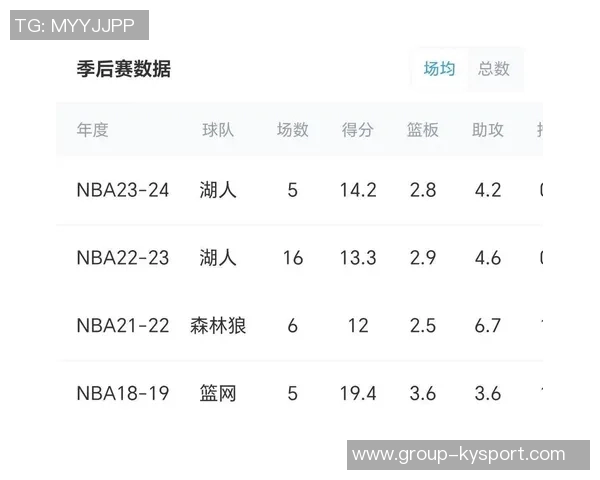 拉塞尔客战森林狼战绩惨淡仅得一胜四季效力成梦魇之地